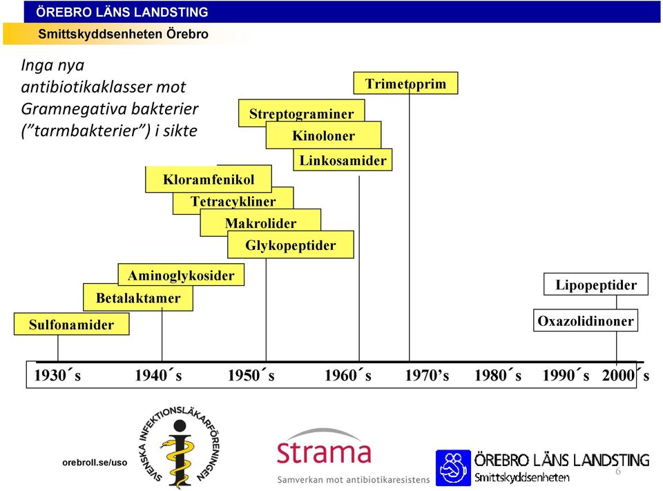 Makrolider Glykopeptider Aminoglykosider Lipopeptider Betalaktamer Oxazolidinoner