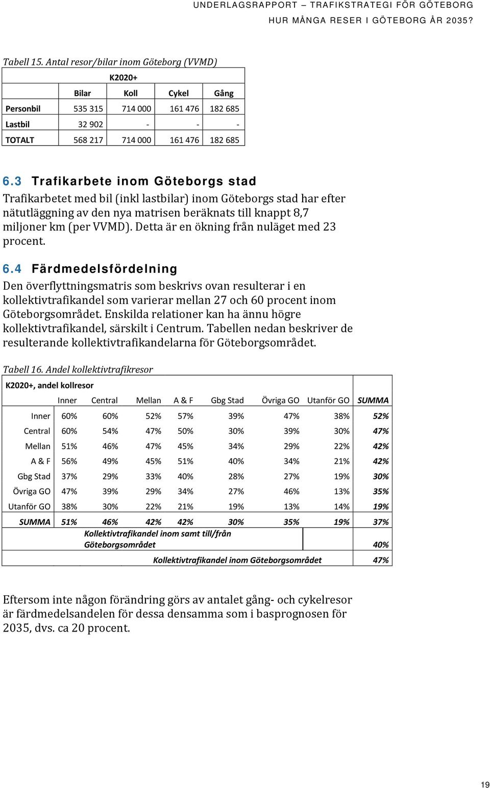 3 Trafikarbete inom Göteborgs stad Trafikarbetet med bil (inkl lastbilar) inom Göteborgs stad har efter nätutläggning av den nya matrisen beräknats till knappt 8,7 miljoner km (per VVMD).