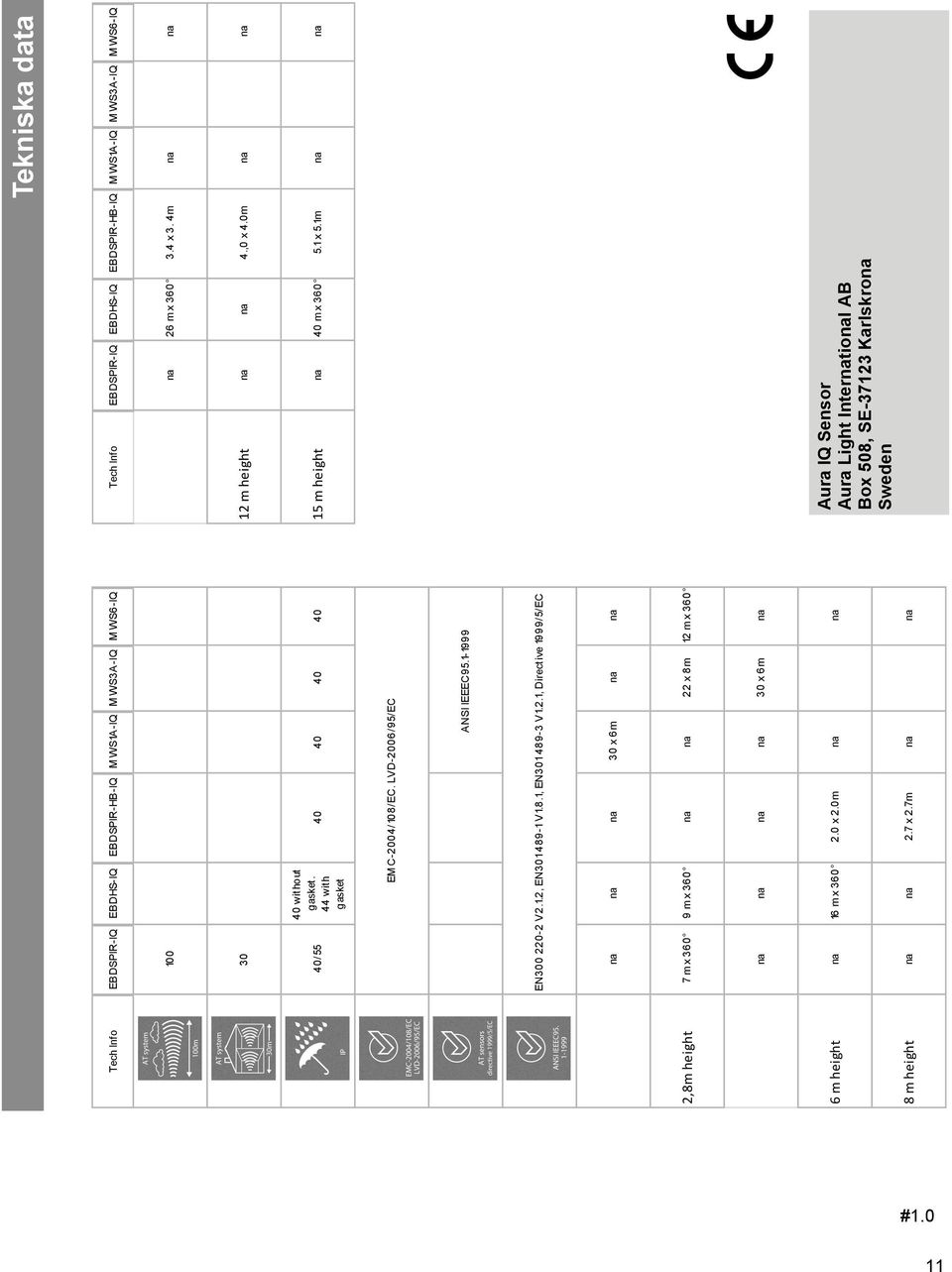 0 x 2.0m na na 8 m height na na 2.7 x 2.7m na na Tech Info EBDSPIR-IQ EBDHS-IQ EBDSPIR-HB-IQ MWS1A-IQ MWS3A-IQ MWS6-IQ na 2 x 360 3.4 x 3. 4m na na 12 m height na na 4.,0 x 4.