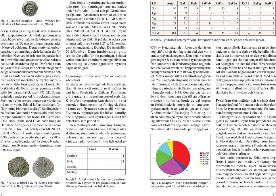 Deras motiv var en leopard inom en strålring och de kallades därför lebarder. Næstvedlebardernas leoparder har ett klöverblad mellan tassarna vilket saknas hos Lundalebarderna (fig. 6).