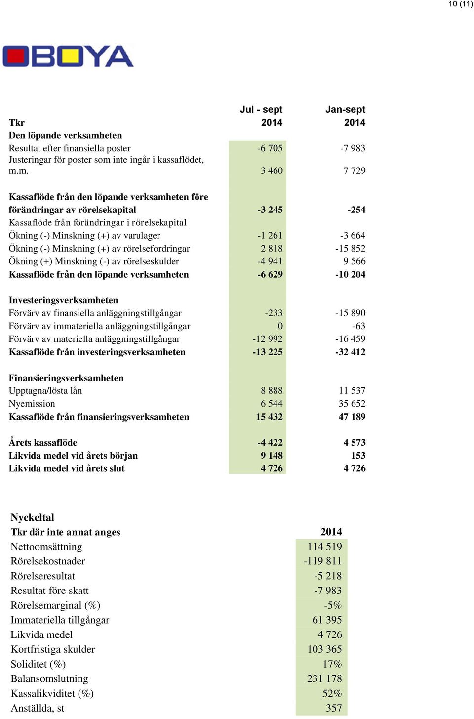 inte ingår i kassaflödet, m.