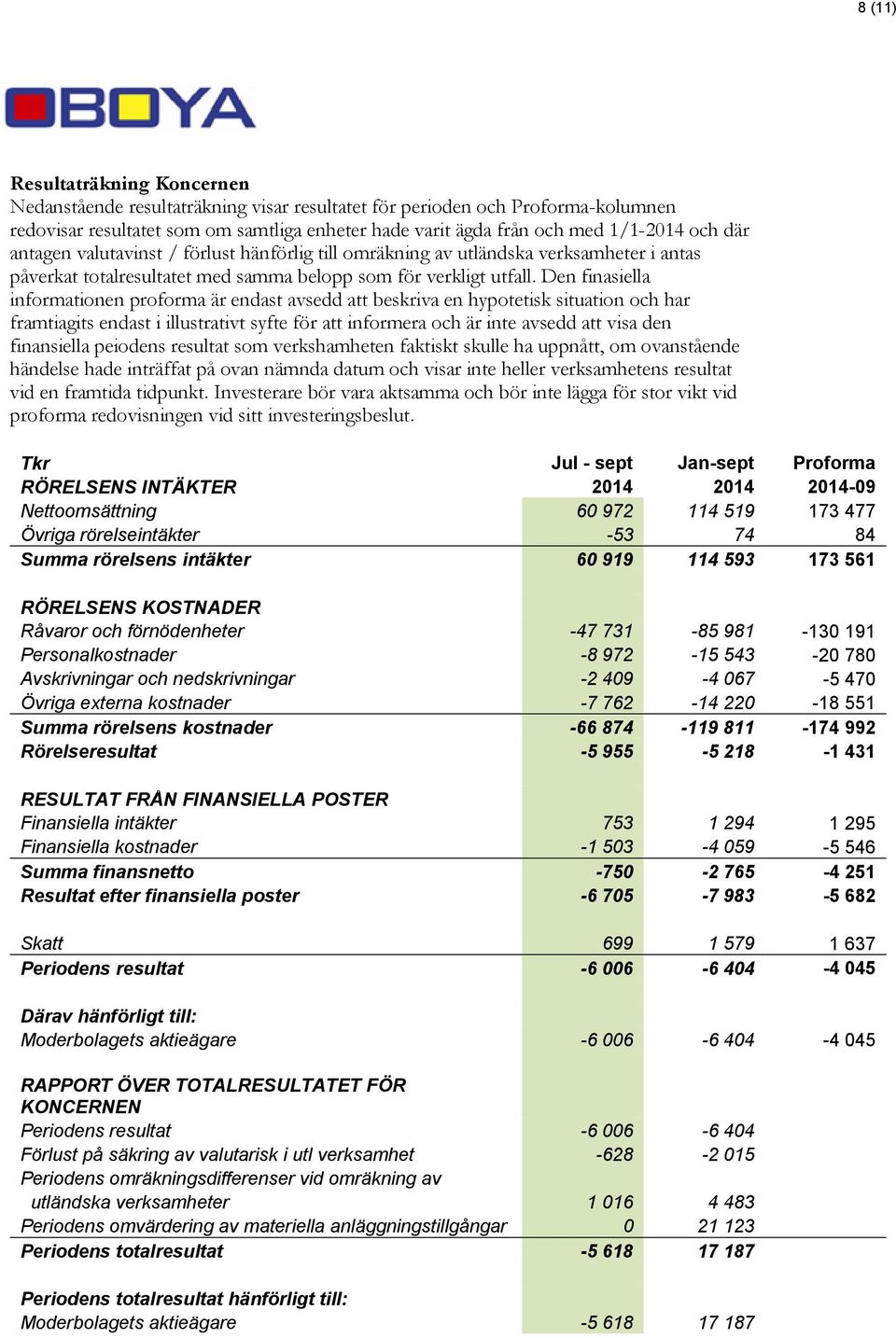 Den finasiella informationen proforma är endast avsedd att beskriva en hypotetisk situation och har framtiagits endast i illustrativt syfte för att informera och är inte avsedd att visa den