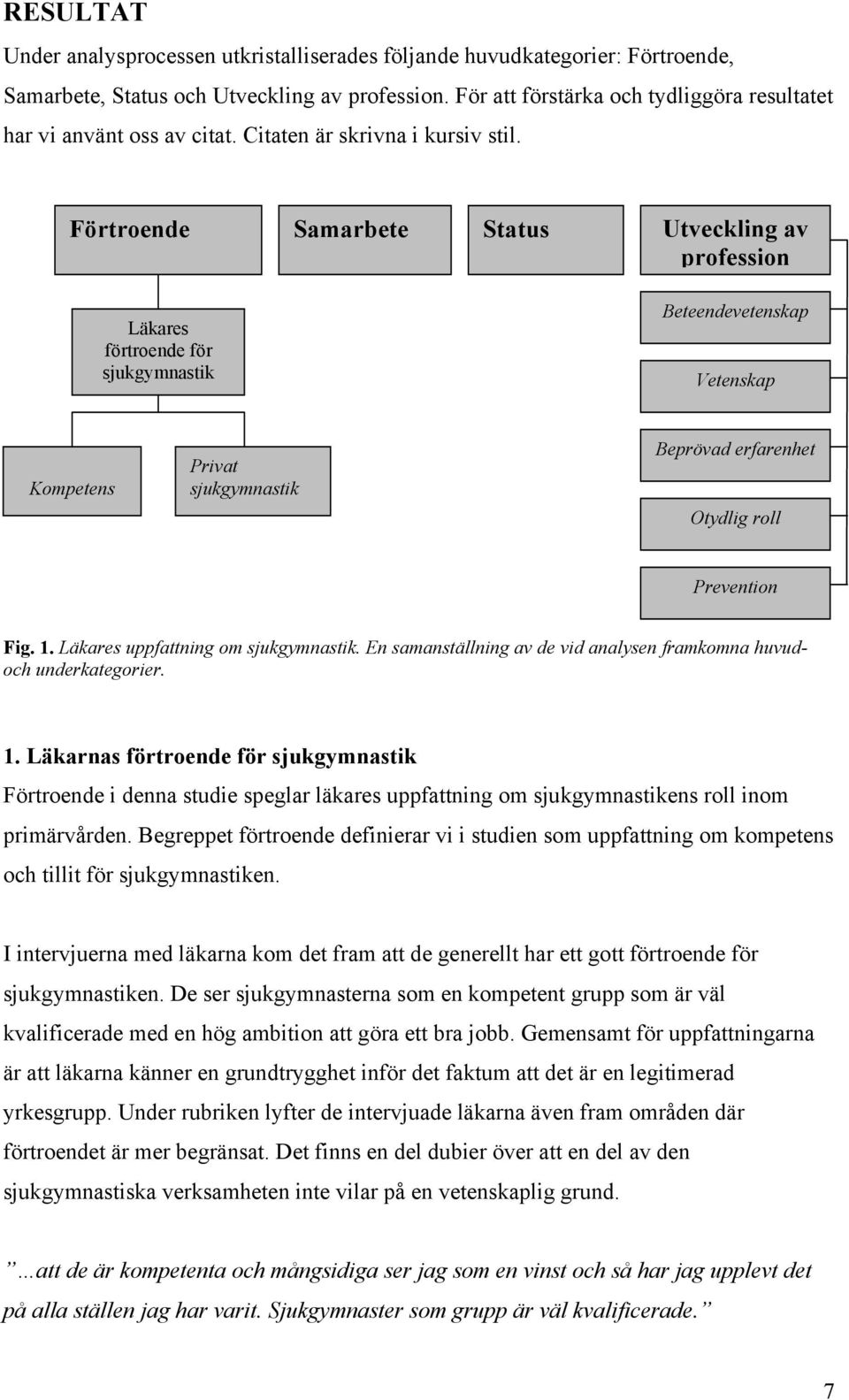 Förtroende Samarbete Status Utveckling av profession Läkares förtroende för sjukgymnastik Beteendevetenskap Vetenskap Kompetens Privat sjukgymnastik Beprövad erfarenhet Otydlig roll Prevention Fig. 1.