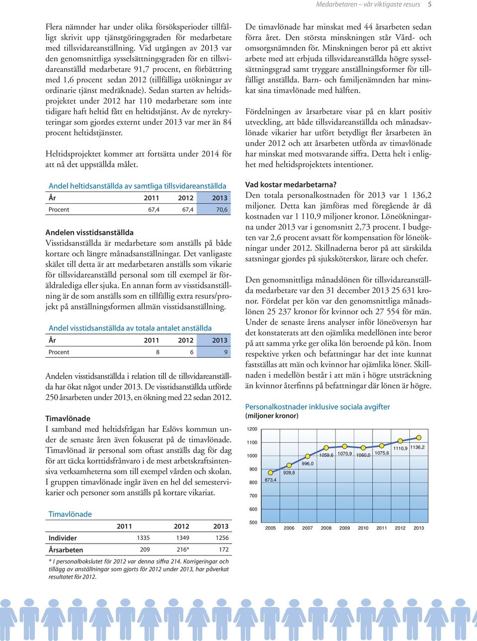 tjänst medräknade). Sedan starten av heltidsprojektet under 2012 har 110 medarbetare som inte tidigare haft heltid fått en heltidstjänst.