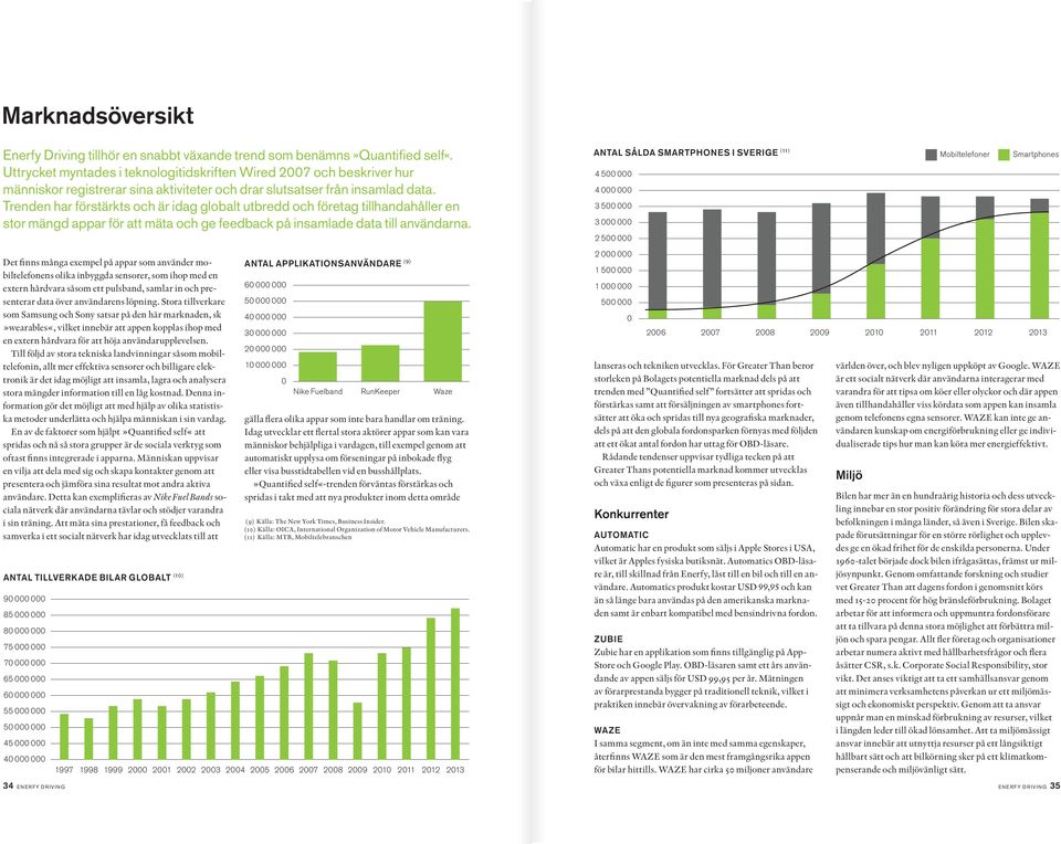 Trenden har förstärkts och är idag globalt utbredd och företag tillhandahåller en stor mängd appar för att mäta och ge feedback på insamlade data till användarna.