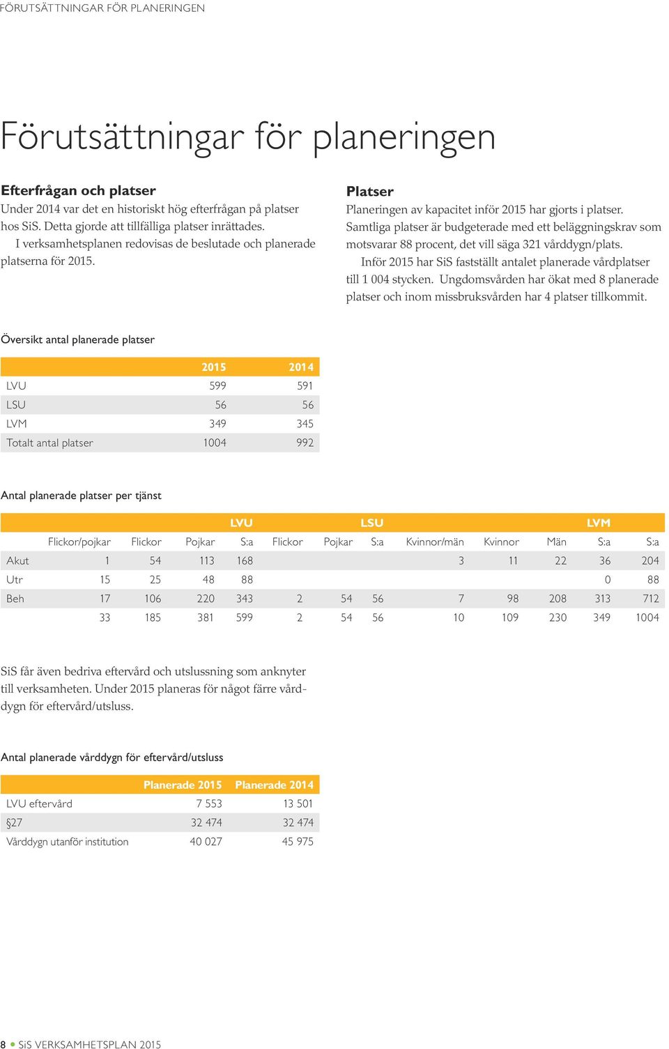 Samtliga platser är budgeterade med ett beläggningskrav som motsvarar 88 procent, det vill säga 321 vårddygn/plats. Inför 2015 har SiS fastställt antalet planerade vårdplatser till 1 004 stycken.