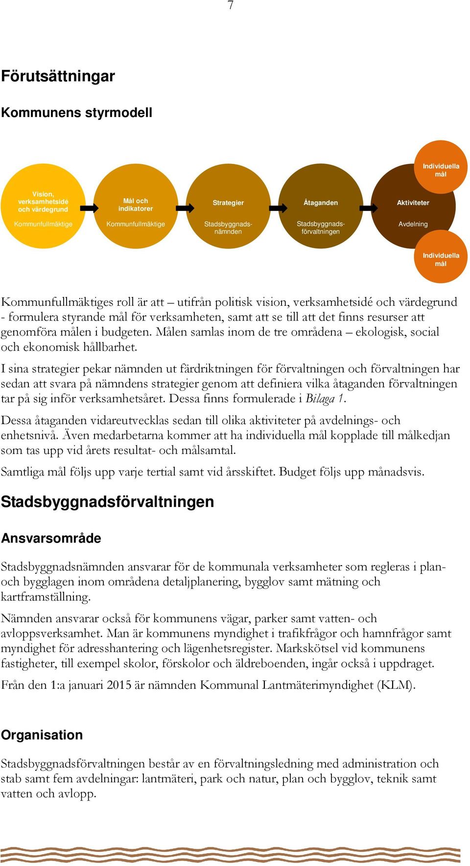 verksamheten, samt att se till att det finns resurser att genomföra målen i budgeten. Målen samlas inom de tre områdena ekologisk, social och ekonomisk hållbarhet.