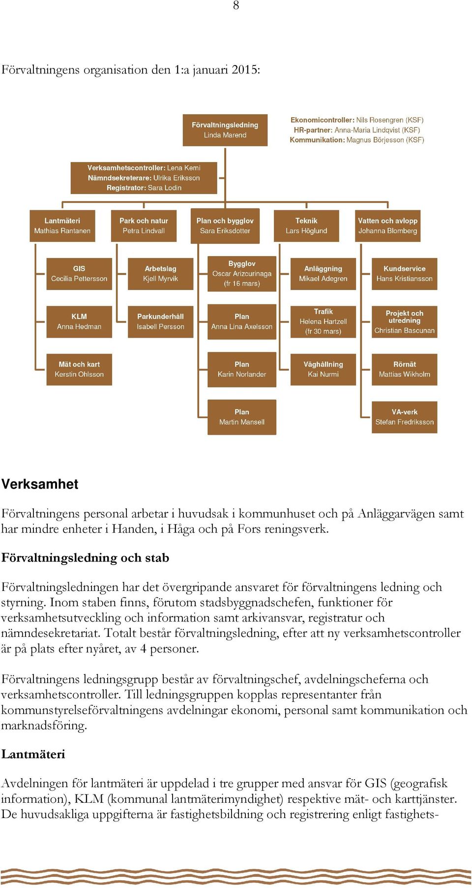 Inom staben finns, förutom stadsbyggnadschefen, funktioner för verksamhetsutveckling och information samt arkivansvar, registratur och nämndesekretariat.