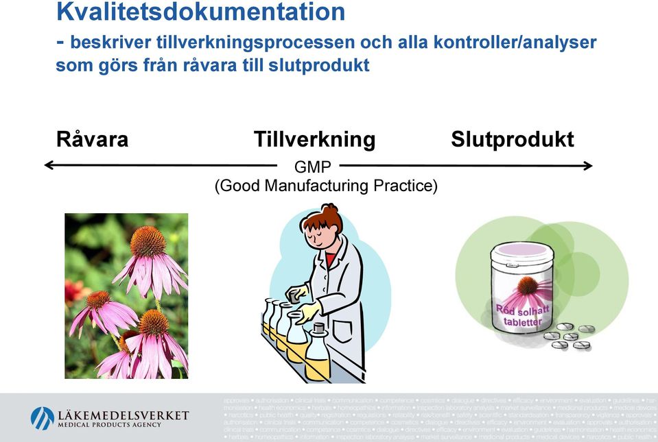 kontroller/analyser som görs från råvara till