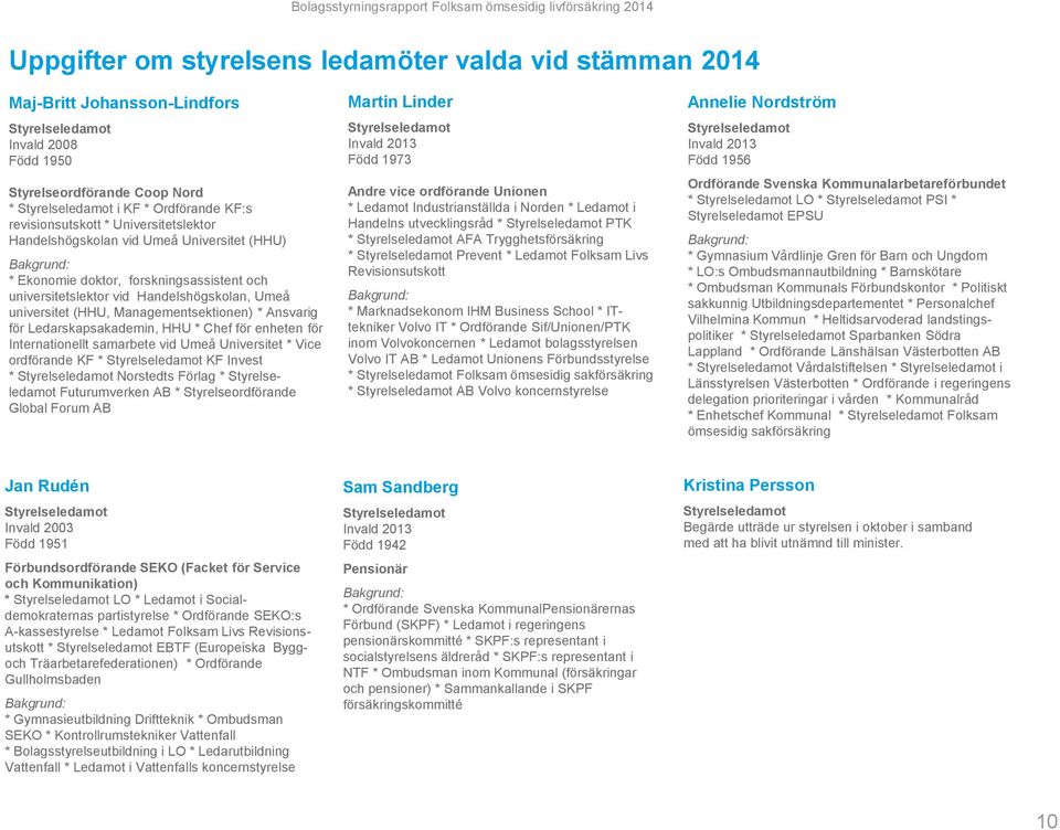 Ledarskapsakademin, HHU * Chef för enheten för Internationellt samarbete vid Umeå Universitet * Vice ordförande KF * KF Invest * Norstedts Förlag * Futurumverken AB * Styrelseordförande Global Forum