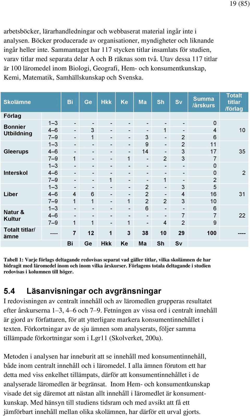 Utav dessa 117 titlar är 100 läromedel inom Biologi, Geografi, Hem- och konsumentkunskap, Kemi, Matematik, Samhällskunskap och Svenska.