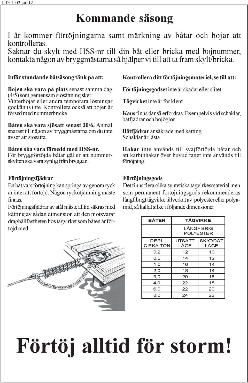 Inför stundande båtsäsong tänk på att: Bojen ska vara på plats senast samma dag (4/5) som gemensam sjösättning sker. Vinterbojar eller andra temporära lösningar godkänns inte.