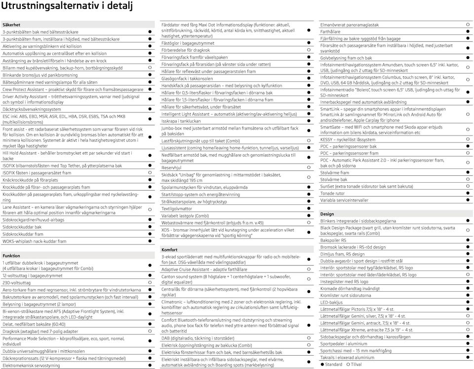 panikbromsning Bältespåminnare med varningslampa för alla säten Crew Protect Assistant proaktivt skydd för förare och framsätespassagerare Driver Activity Assistant trötthetsvarningssystem, varnar