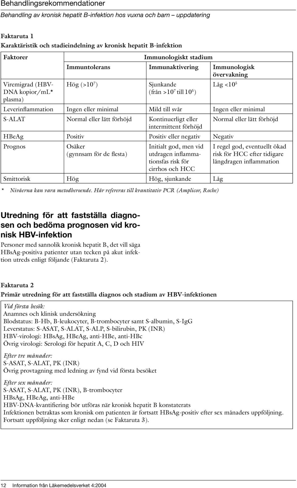 intermittent förhöjd HBeAg Positiv Positiv eller negativ Negativ Prognos Osäker (gynnsam för de flesta) Initialt god, men vid utdragen inflammationsfas risk för cirrhos och HCC Smittorisk Hög Hög,