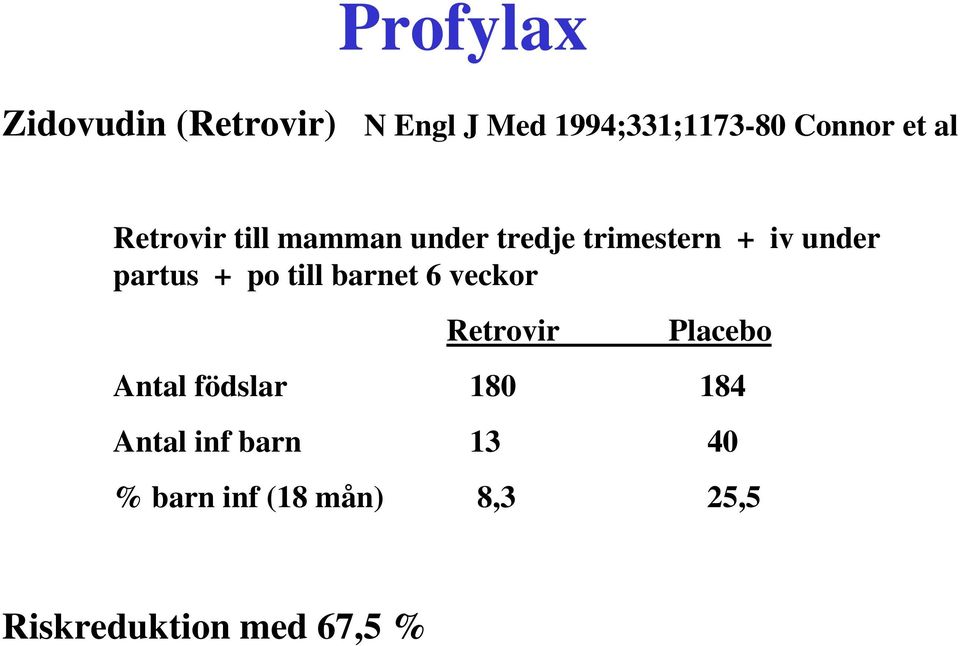+ po till barnet 6 veckor Retrovir Placebo Antal födslar 180 184