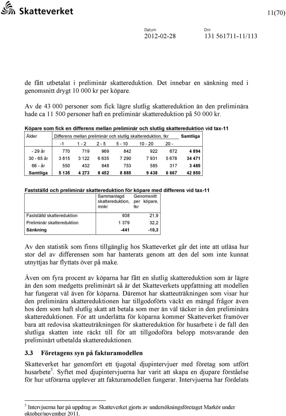 Köpare som fick en differens mellan preliminär och slutlig skattereduktion vid tax-11 Ålder Differens mellan preliminär och slutlig skattereduktion, tkr Samtliga -1 1-2 2-5 5-10 10-20 20 - - 29 år