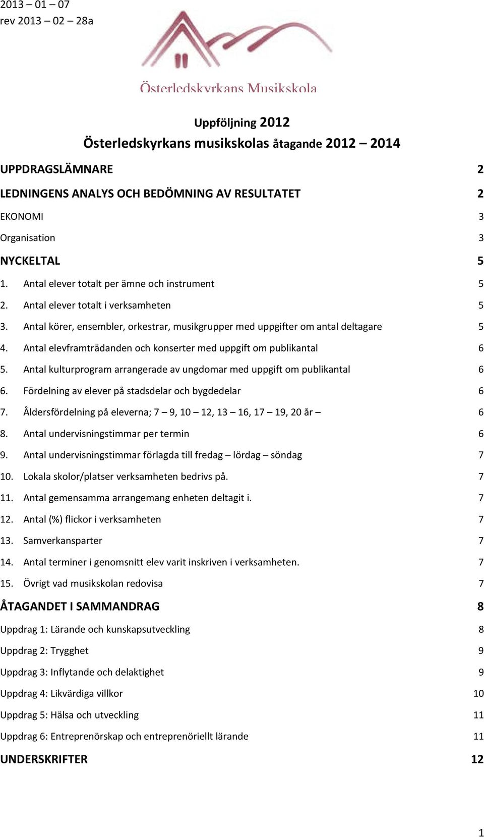 Antal körer, ensembler, orkestrar, musikgrupper med uppgifter om antal deltagare 5 4. Antal elevframträdanden och konserter med uppgift om publikantal 6 5.