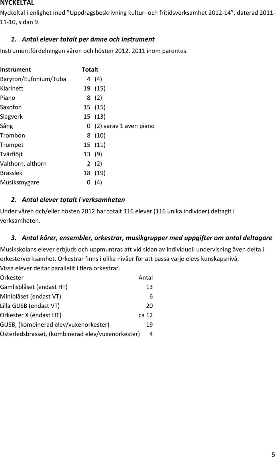 Instrument Totalt Baryton/Eufonium/Tuba 4 (4) Klarinett 19 (15) Piano 8 (2) Saxofon 15 (15) Slagverk 15 (13) Sång 0 (2) varav 1 även piano Trombon 8 (10) Trumpet 15 (11) Tvärflöjt 13 (9) Valthorn,