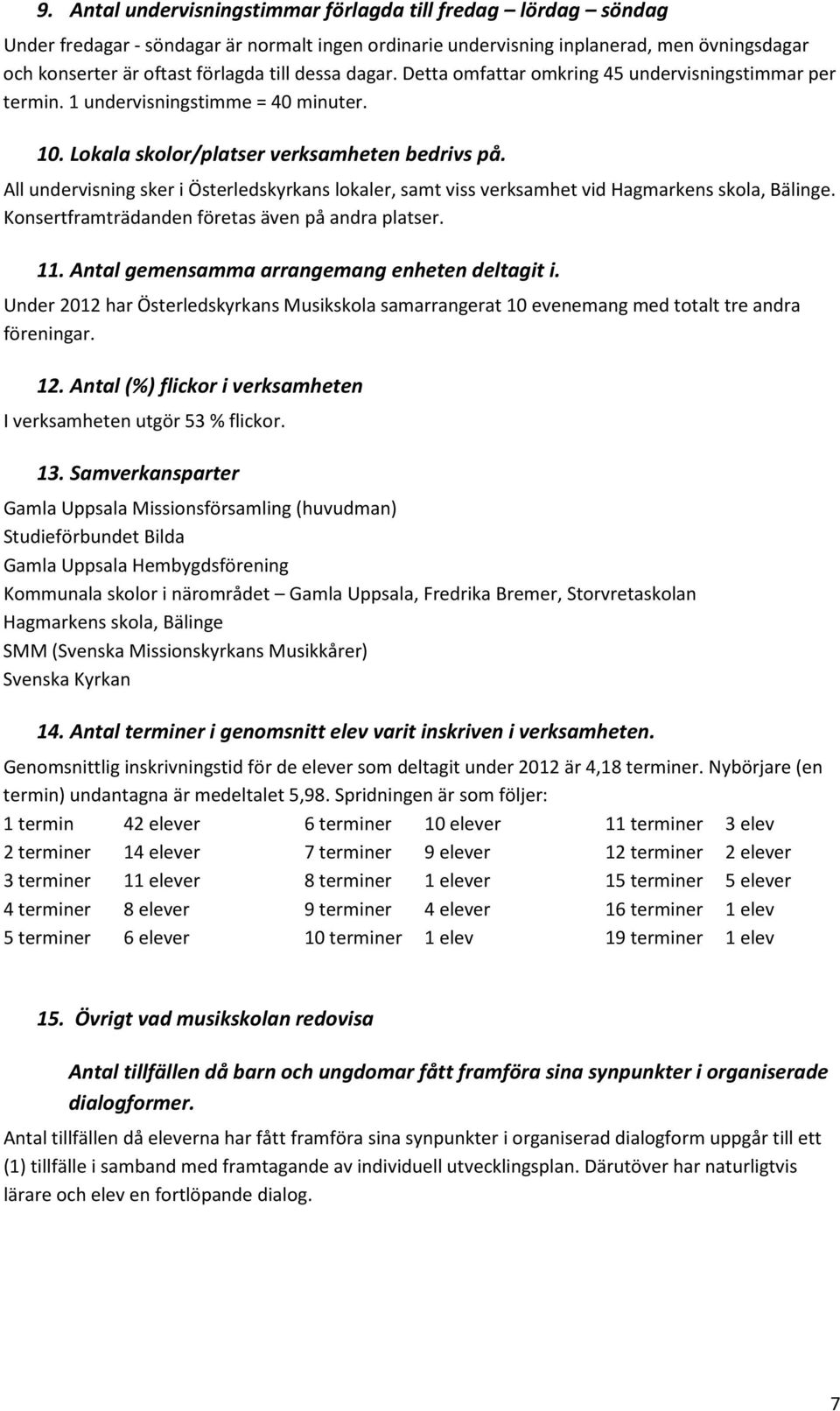 All undervisning sker i Österledskyrkans lokaler, samt viss verksamhet vid Hagmarkens skola, Bälinge. Konsertframträdanden företas även på andra platser. 11.