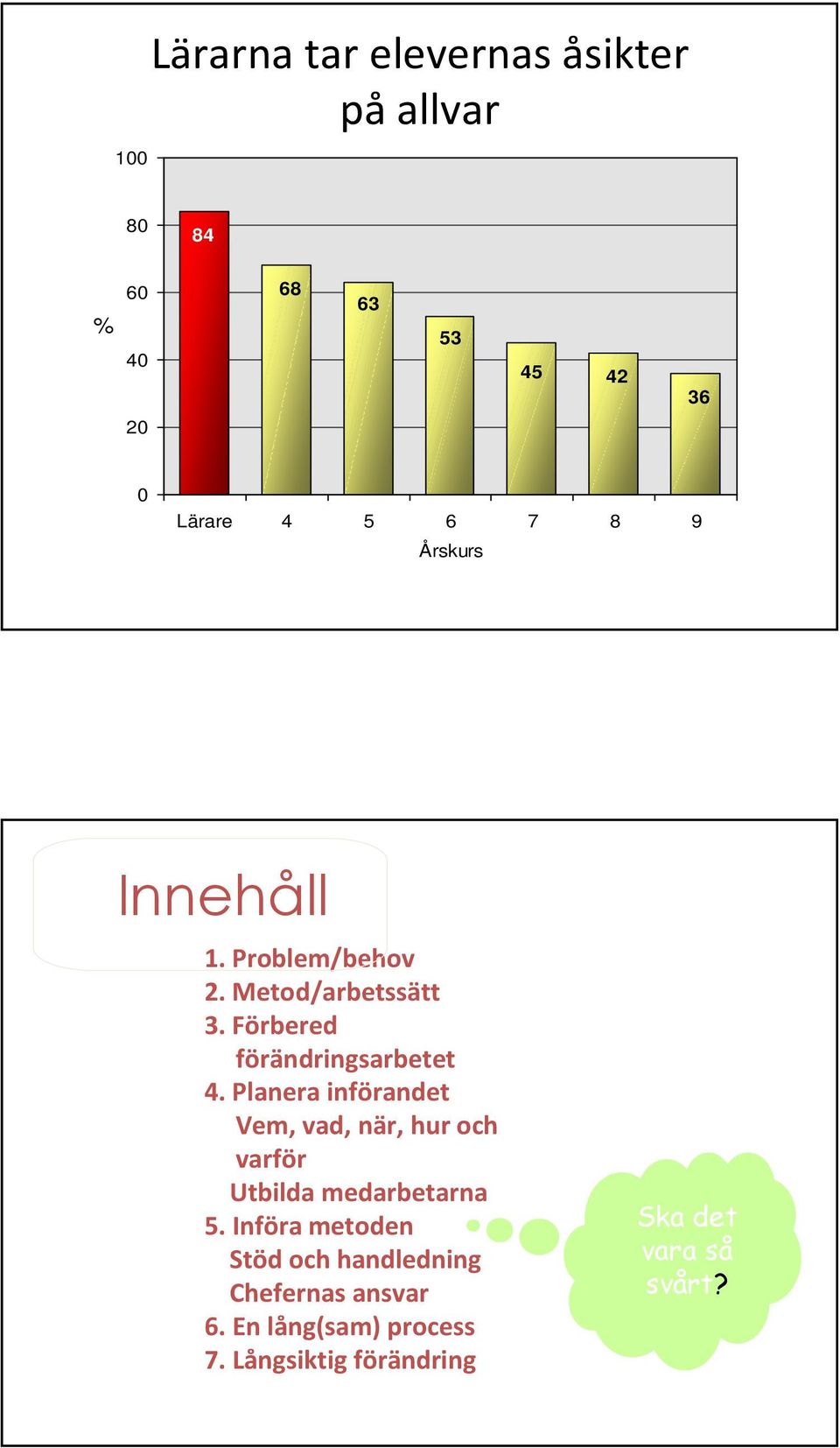 Planera införandet Vem, vad, när, hur och varför Utbilda medarbetarna 5.