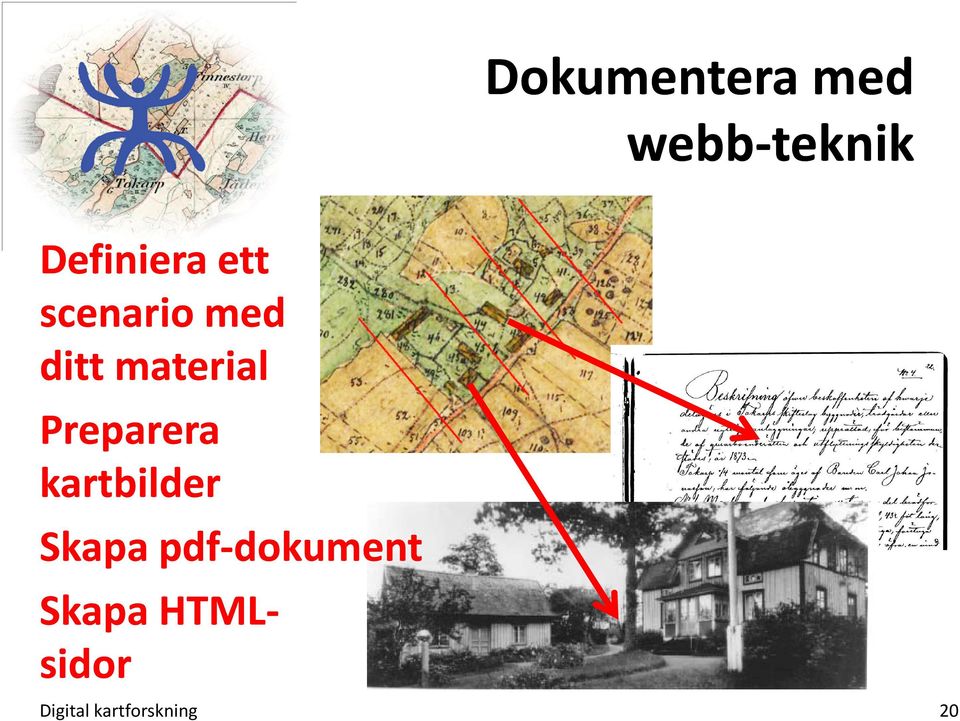 pdf-dokumentdokument Skapa HTML- sidor