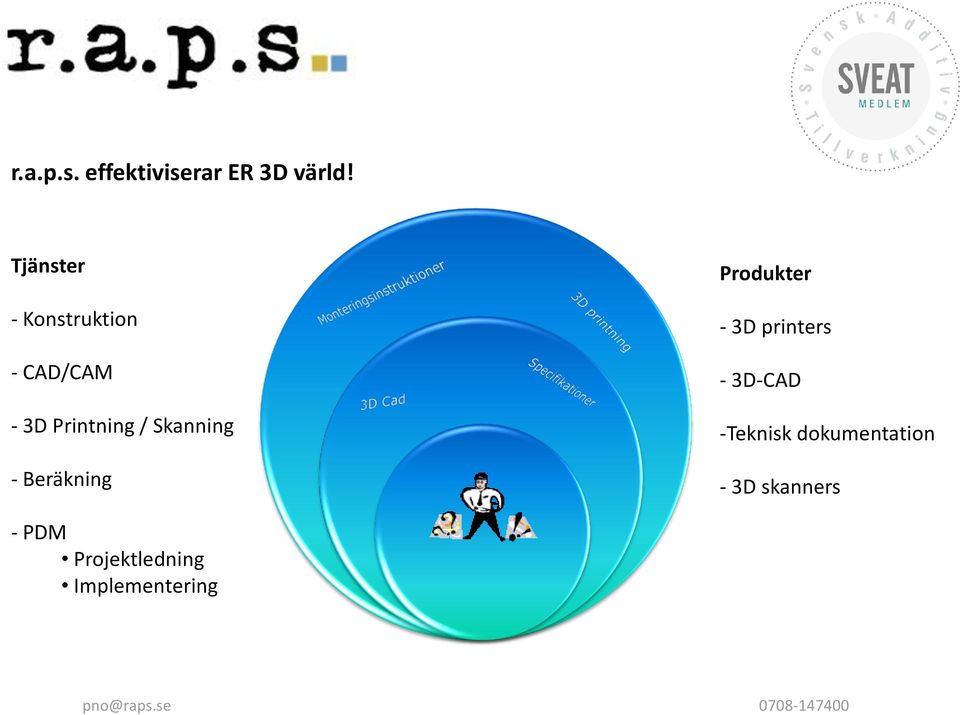 Skanning - Beräkning Produkter - 3D printers - 3D-CAD