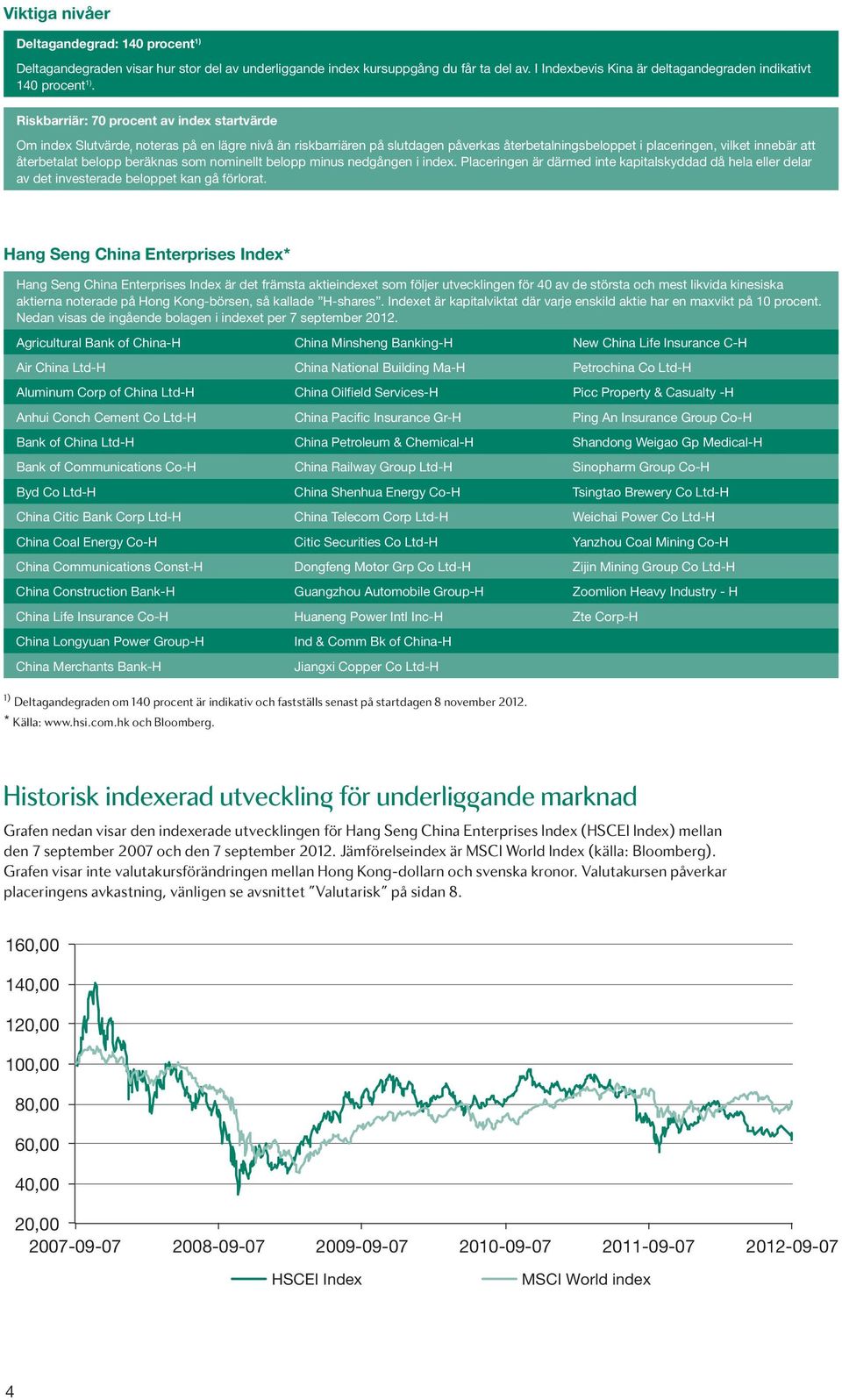 belopp beräknas som nominellt belopp minus nedgången i index. Placeringen är därmed inte kapitalskyddad då hela eller delar av det investerade beloppet kan gå förlorat.