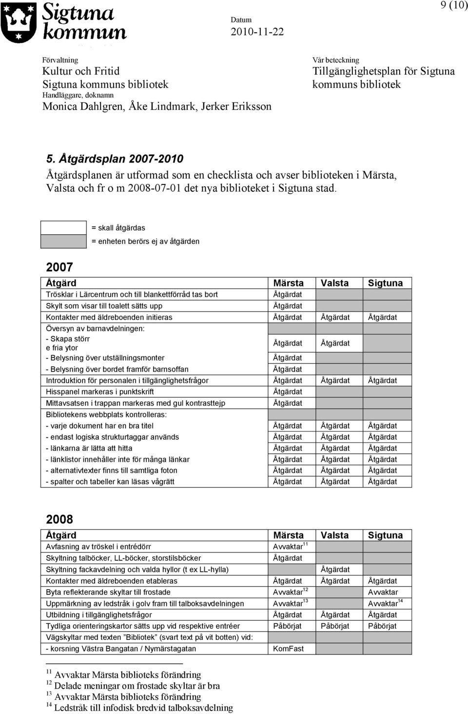 äldreboenden initieras Översyn av barnavdelningen: - Skapa störr e fria ytor - Belysning över utställningsmonter - Belysning över bordet framför barnsoffan Introduktion för personalen i