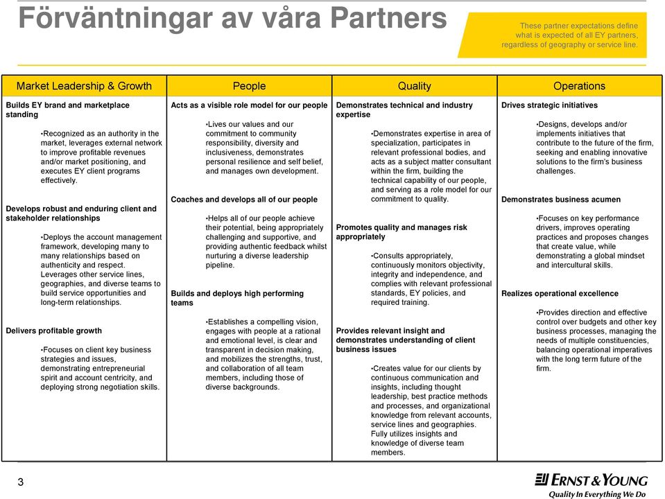 and/or market positioning, and executes EY client programs effectively.