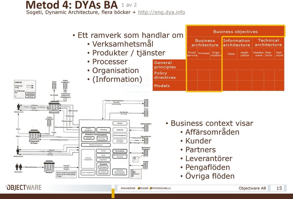 info Ett ramverk som handlar om Verksamhetsmål Produkter / tjänster