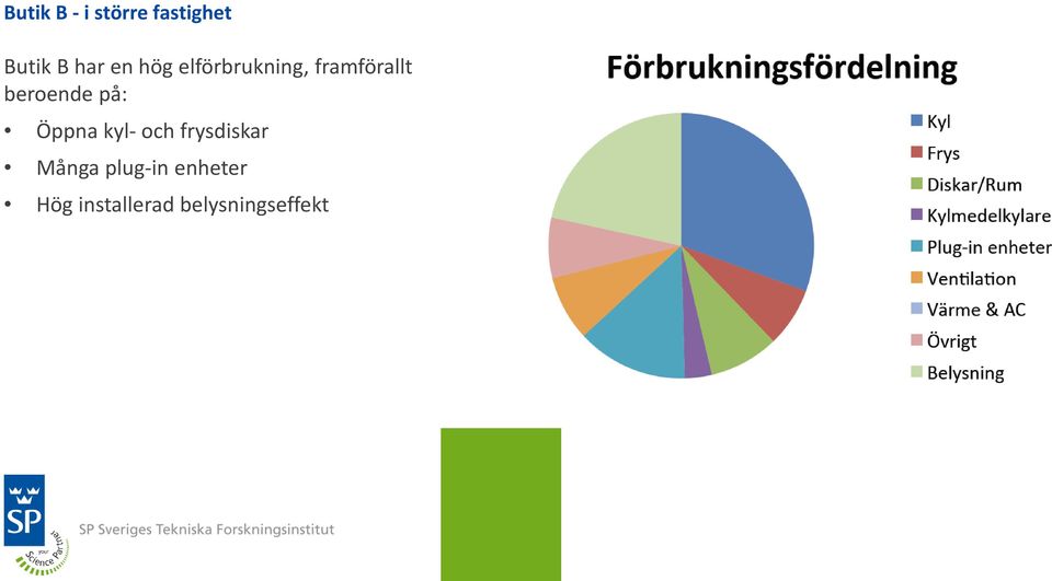 beroende på: Öppna kyl- och frysdiskar