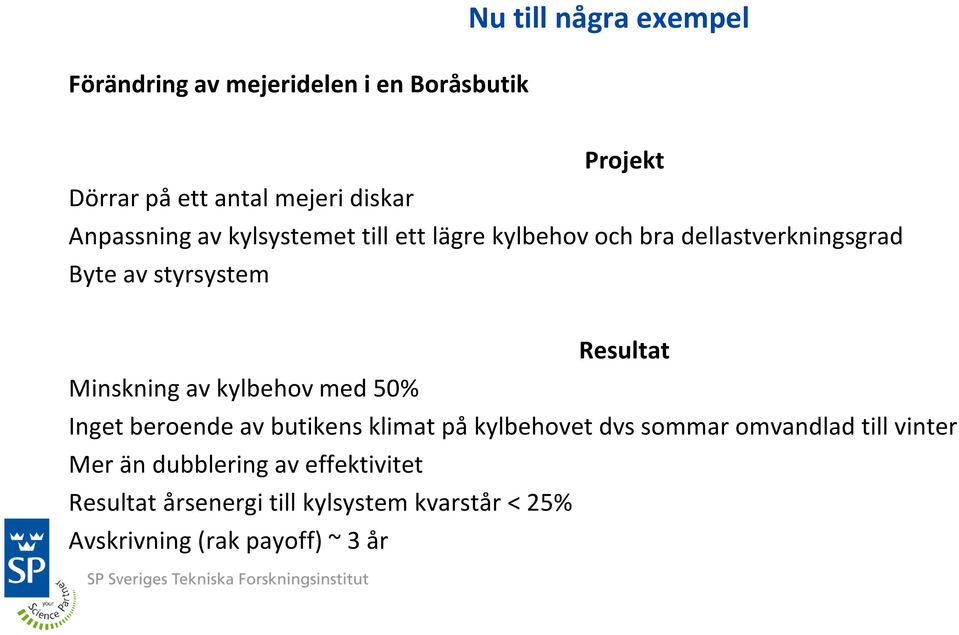 Minskning av kylbehov med 50% Inget beroende av butikens klimat på kylbehovet dvs sommar omvandlad till