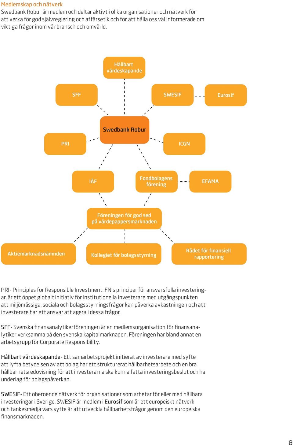 Hållbart värdeskapande SFF SWESIF Eurosif Swedbank Robur PRI ICGN IÄF Fondbolagens förening EFAMA Föreningen för god sed på värdepappersmarknaden Aktiemarknadsnämnden Kollegiet för bolagsstyrning