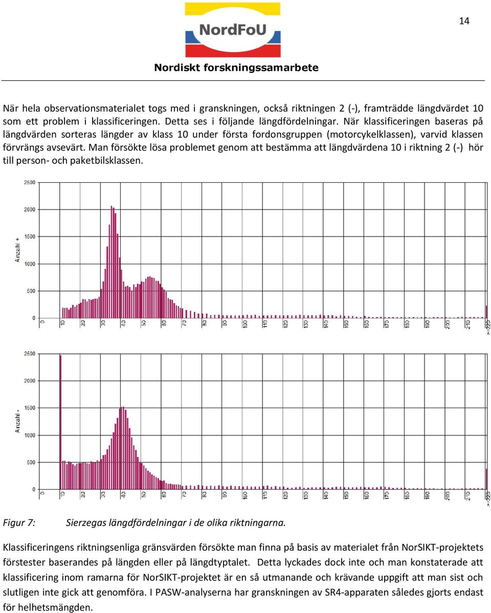 Man försökte lösa problemet genom att bestämma att längdvärdena 10 i riktning 2 (-) hör till person- och paketbilsklassen. Figur 7: Sierzegas längdfördelningar i de olika riktningarna.