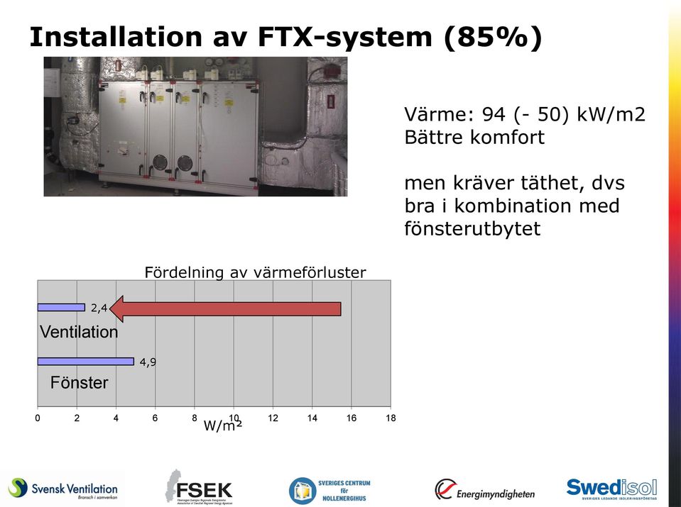 men kräver täthet, dvs bra i kombination med