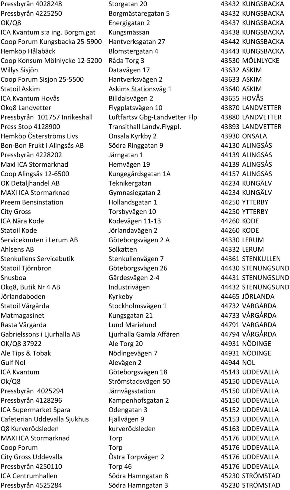 gat Kungsmässan 43438 KUNGSBACKA Coop Forum Kungsbacka 25-5900 Hantverksgatan 27 43442 KUNGSBACKA Hemköp Hålabäck Blomstergatan 4 43443 KUNGSBACKA Coop Konsum Mölnlycke 12-5200 Råda Torg 3 43530