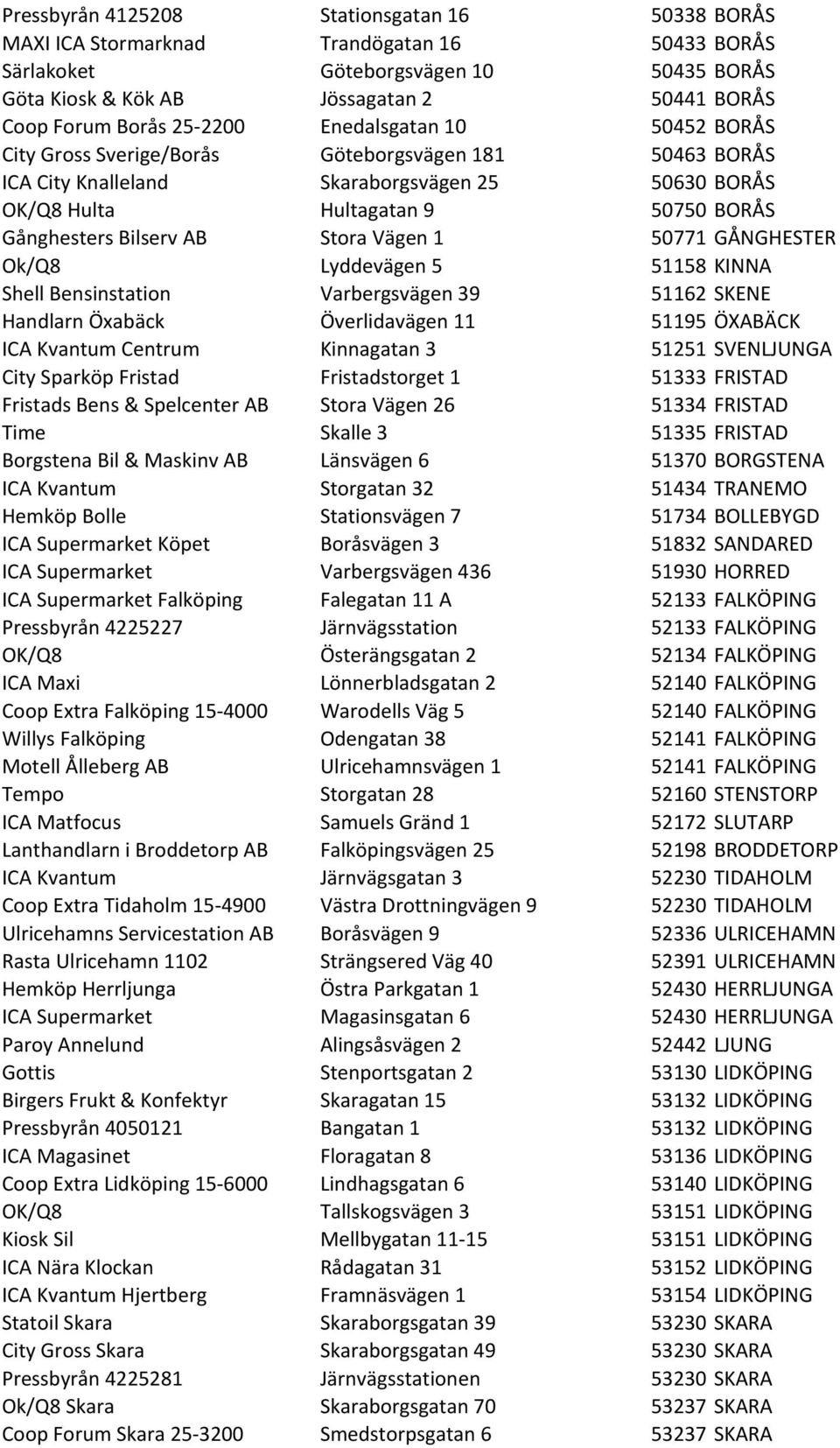 AB Stora Vägen 1 50771 GÅNGHESTER Ok/Q8 Lyddevägen 5 51158 KINNA Shell Bensinstation Varbergsvägen 39 51162 SKENE Handlarn Öxabäck Överlidavägen 11 51195 ÖXABÄCK ICA Kvantum Centrum Kinnagatan 3