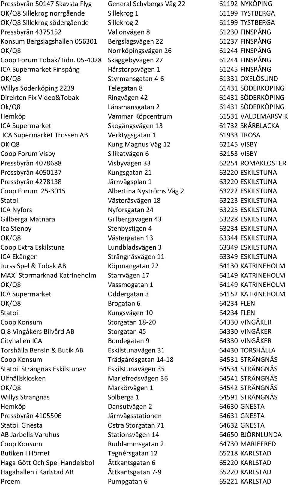 05-4028 Skäggebyvägen 27 61244 FINSPÅNG ICA Supermarket Finspång Hårstorpsvägen 1 61245 FINSPÅNG OK/Q8 Styrmansgatan 4-6 61331 OXELÖSUND Willys Söderköping 2239 Telegatan 8 61431 SÖDERKÖPING Direkten