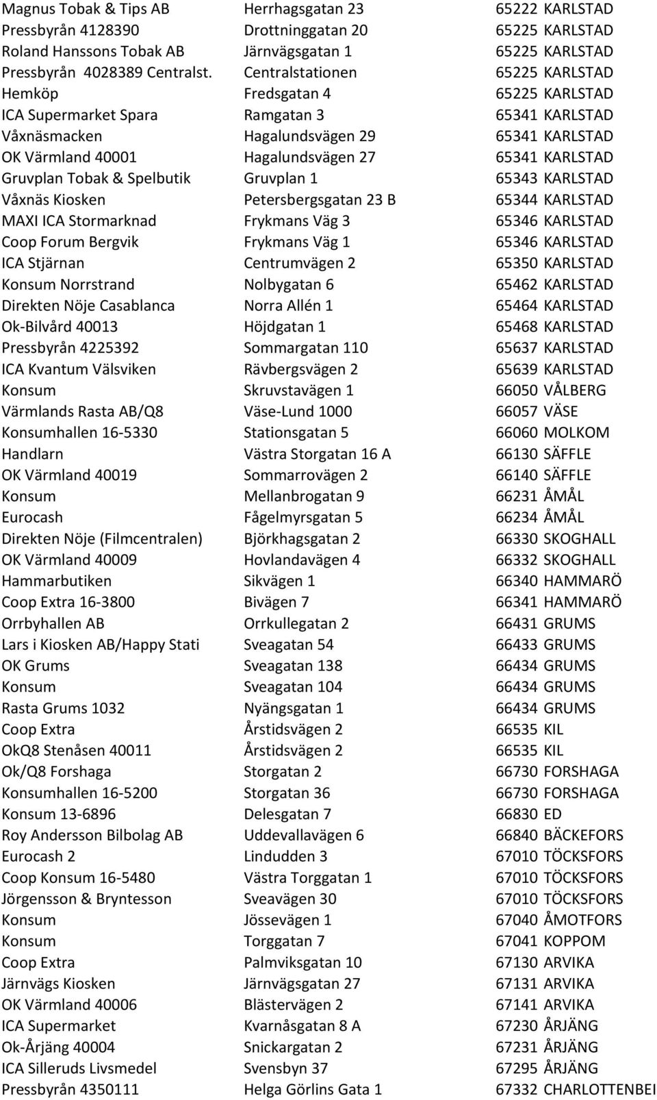 65341 KARLSTAD Gruvplan Tobak & Spelbutik Gruvplan 1 65343 KARLSTAD Våxnäs Kiosken Petersbergsgatan 23 B 65344 KARLSTAD MAXI ICA Stormarknad Frykmans Väg 3 65346 KARLSTAD Coop Forum Bergvik Frykmans