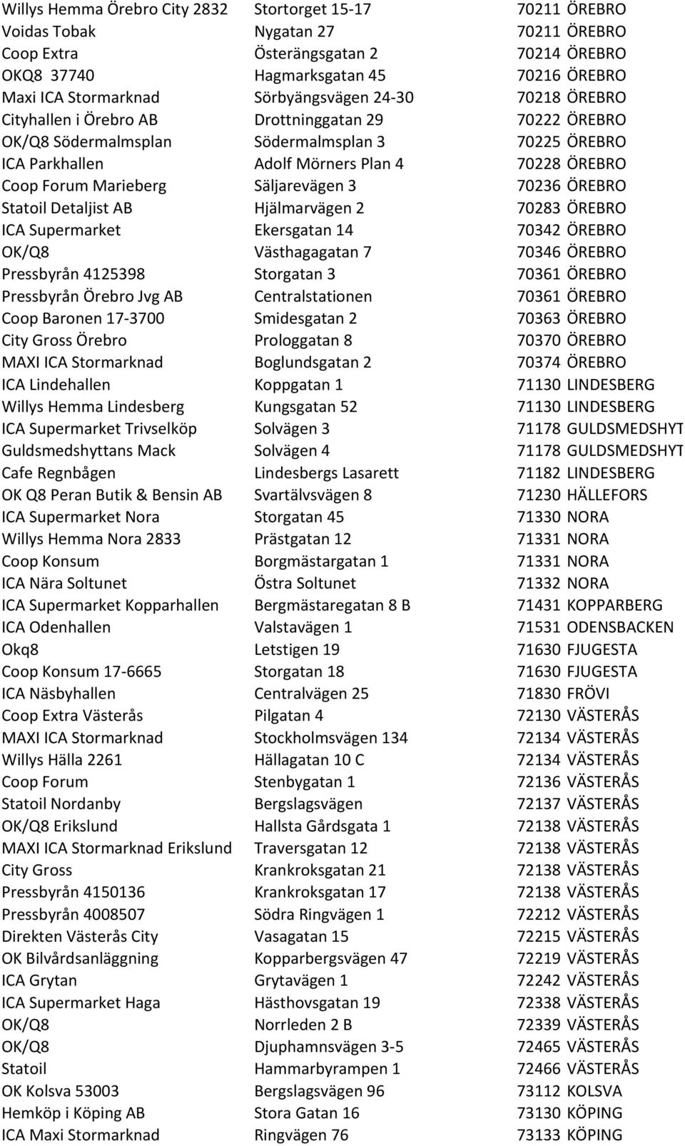 Marieberg Säljarevägen 3 70236 ÖREBRO Statoil Detaljist AB Hjälmarvägen 2 70283 ÖREBRO ICA Supermarket Ekersgatan 14 70342 ÖREBRO OK/Q8 Västhagagatan 7 70346 ÖREBRO Pressbyrån 4125398 Storgatan 3