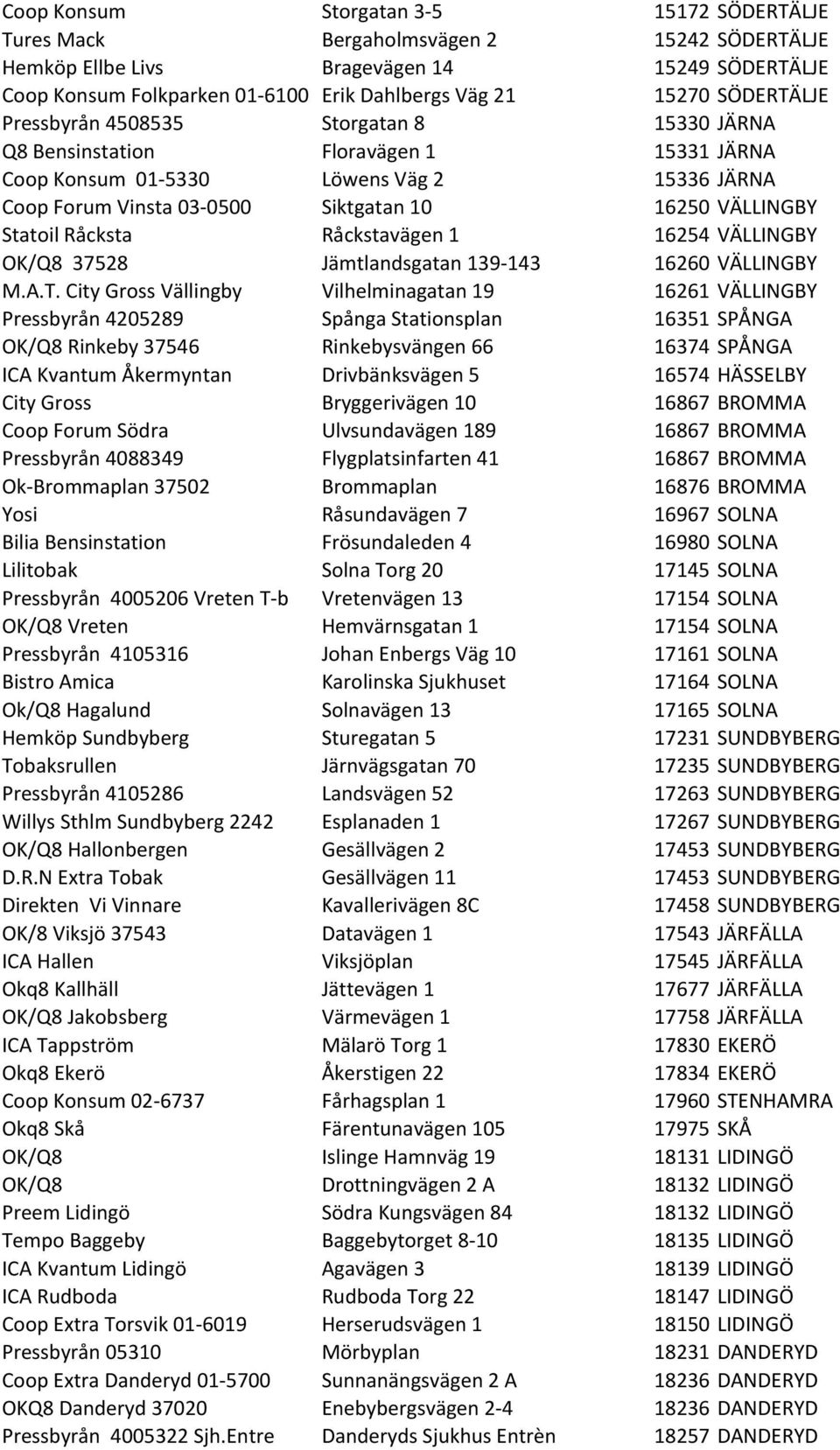 Statoil Råcksta Råckstavägen 1 16254 VÄLLINGBY OK/Q8 37528 Jämtlandsgatan 139-143 16260 VÄLLINGBY M.A.T.