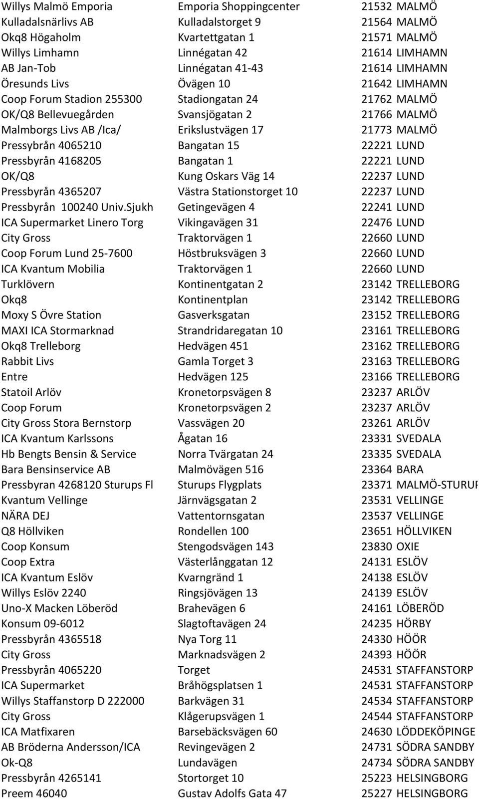 Erikslustvägen 17 21773 MALMÖ Pressybrån 4065210 Bangatan 15 22221 LUND Pressbyrån 4168205 Bangatan 1 22221 LUND OK/Q8 Kung Oskars Väg 14 22237 LUND Pressbyrån 4365207 Västra Stationstorget 10 22237