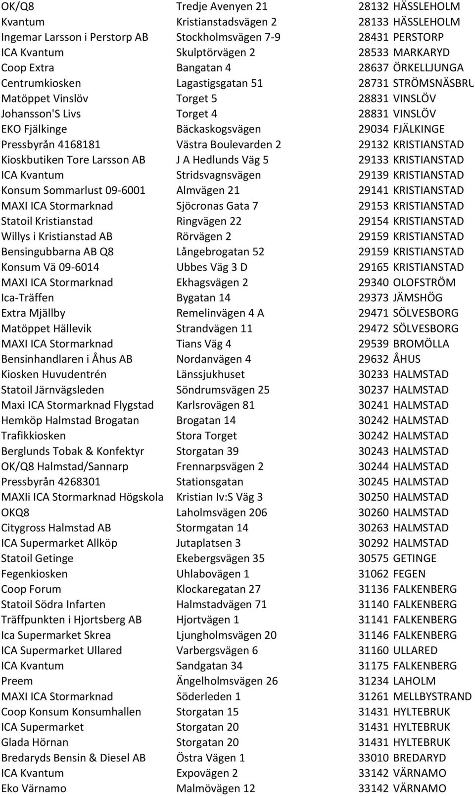 29034 FJÄLKINGE Pressbyrån 4168181 Västra Boulevarden 2 29132 KRISTIANSTAD Kioskbutiken Tore Larsson AB J A Hedlunds Väg 5 29133 KRISTIANSTAD ICA Kvantum Stridsvagnsvägen 29139 KRISTIANSTAD Konsum