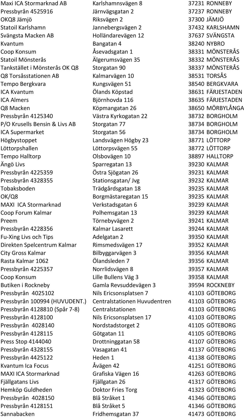 Mönsterås OK Q8 Storgatan 90 38337 MÖNSTERÅS Q8 Torsåsstationen AB Kalmarvägen 10 38531 TORSÅS Tempo Bergkvara Kungsvägen 51 38540 BERGKVARA ICA Kvantum Ölands Köpstad 38631 FÄRJESTADEN ICA Almers