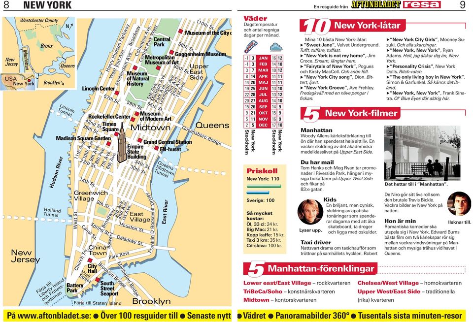 Rockefeller Center Times Square Madison Square Garden Battery Park 3rd Ave. 2nd Ave. Broadway Bowery China Town City Hall Färja till Staten Island Henry Hudson Parkway West End Ave.