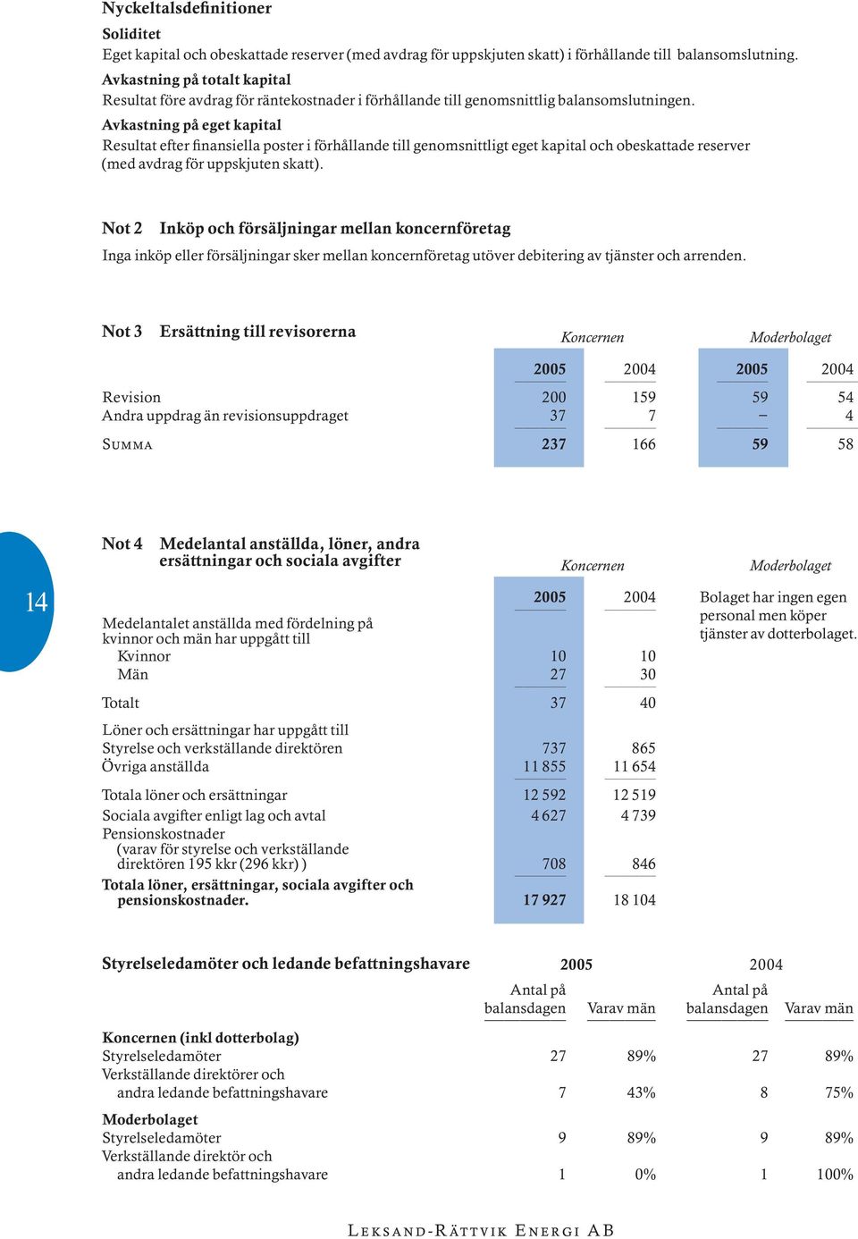 Avkastning pô eget kapital Resultat efter nansiella poster i f rhôllande till genomsnittligt eget kapital och obeskattade reserver (med avdrag f r uppskjuten skatt).