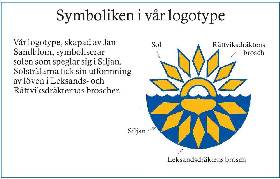 SolstrÔlarna ck sin utformning av l ven i Leksands- och