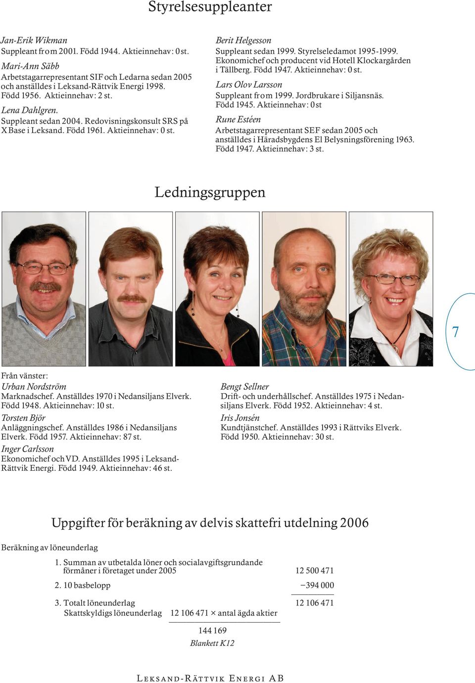 Styrelseledamot 1995-1999. Ekonomichef och producent vid Hotell KlockargÔrden i TÌllberg. F dd 1947. Aktieinnehav: 0 st. Lars Olov Larsson Suppleant from 1999. Jordbrukare i SiljansnÌs. F dd 1945.