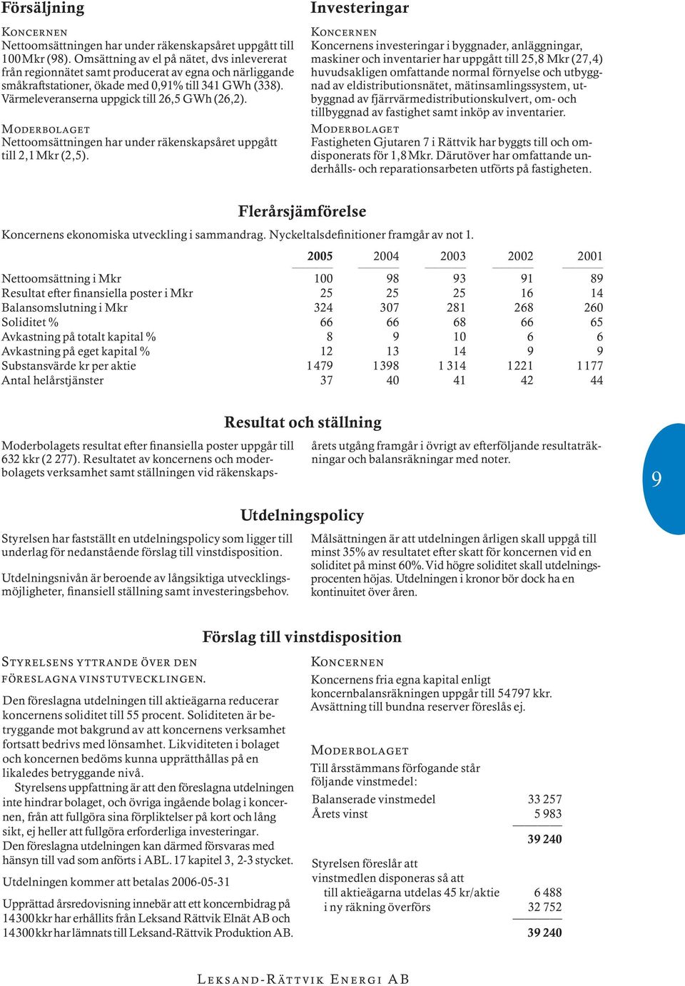 VÌrmeleveranserna uppgick till 26,5 GWh (26,2). Moderbolaget NettoomsÌttningen har under rìkenskapsôret uppgôtt till 2,1Mkr (2,5).