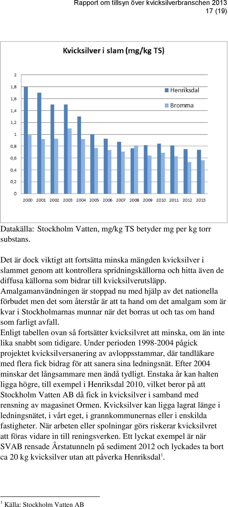 Amalgamanvändningen är stoppad nu med hjälp av det nationella förbudet men det som återstår är att ta hand om det amalgam som är kvar i Stockholmarnas munnar när det borras ut och tas om hand som